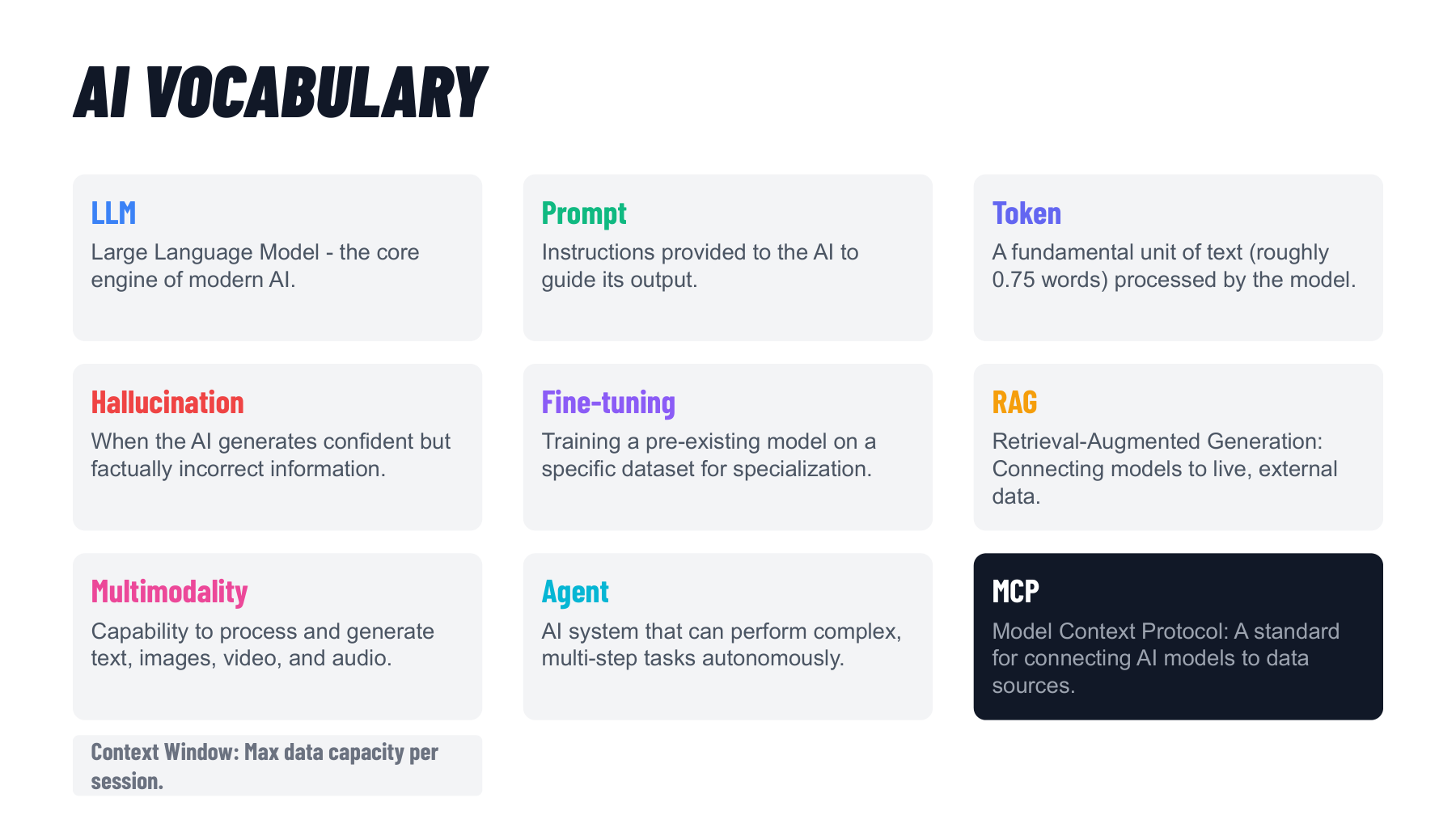 Klíčový AI slovník — LLM, prompt, token, RAG, agent