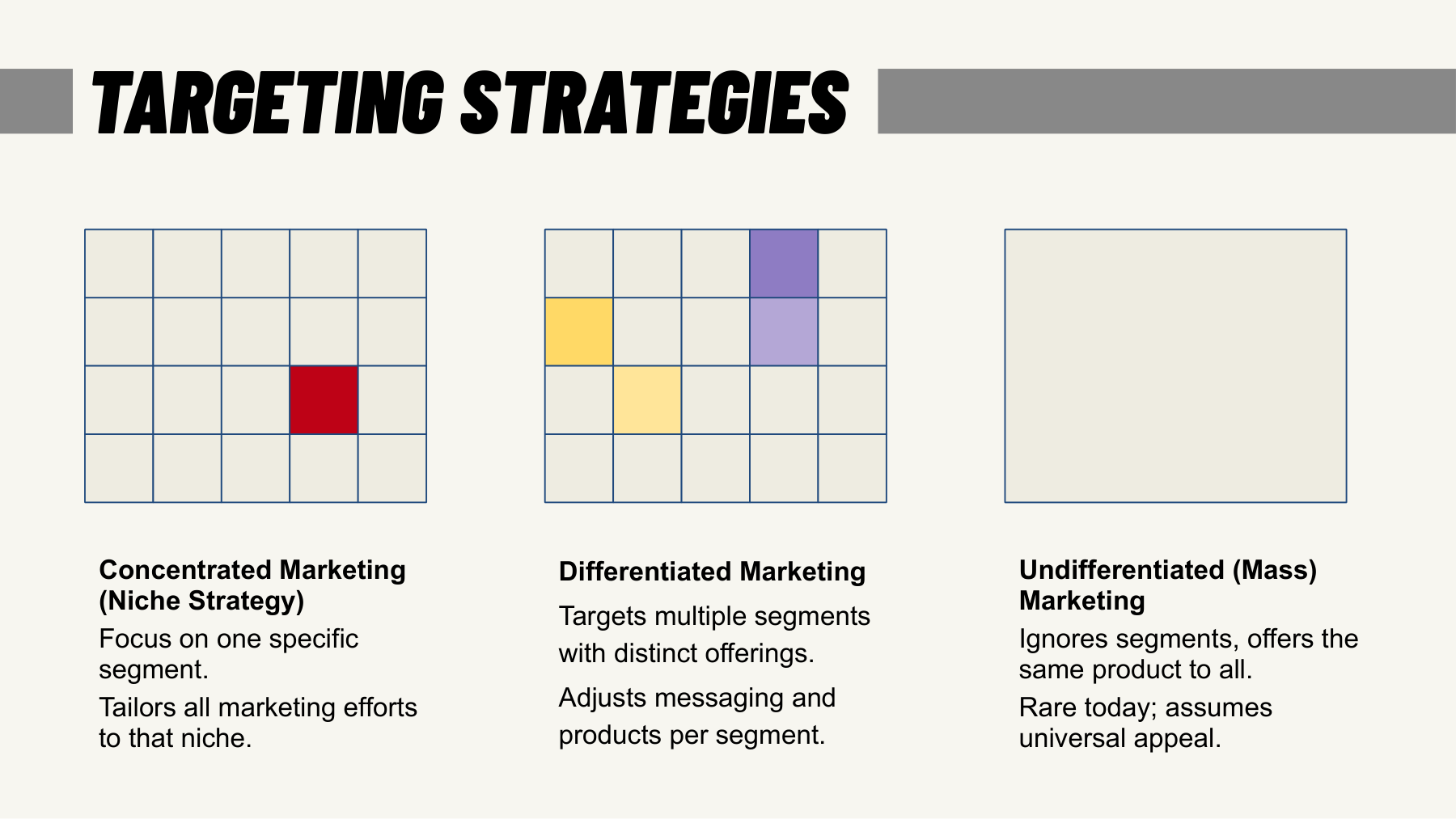 Targeting strategie — koncentrovaný, diferencovaný a masový marketing