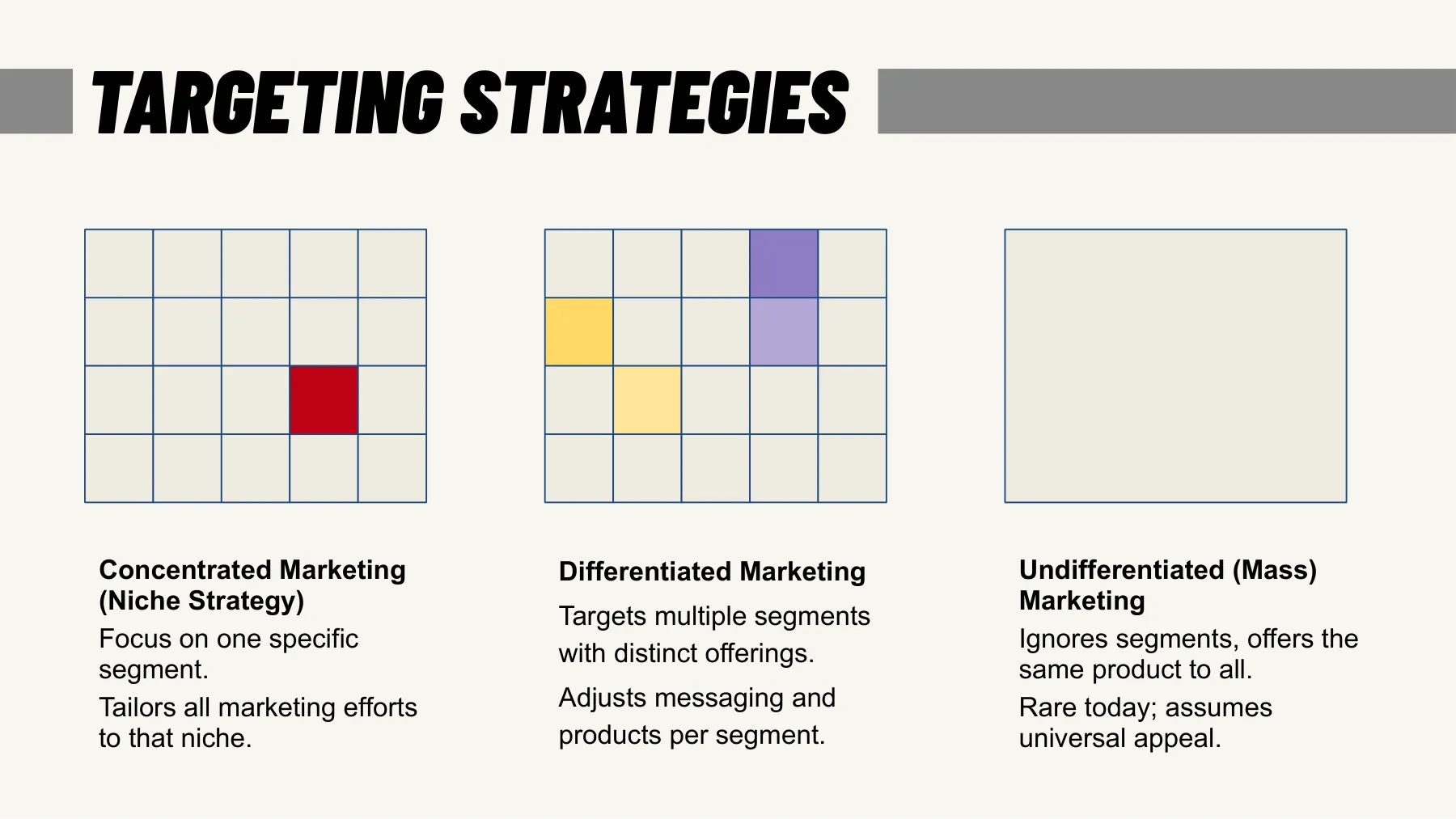 Targeting strategie — koncentrovaný, diferencovaný a masový marketing