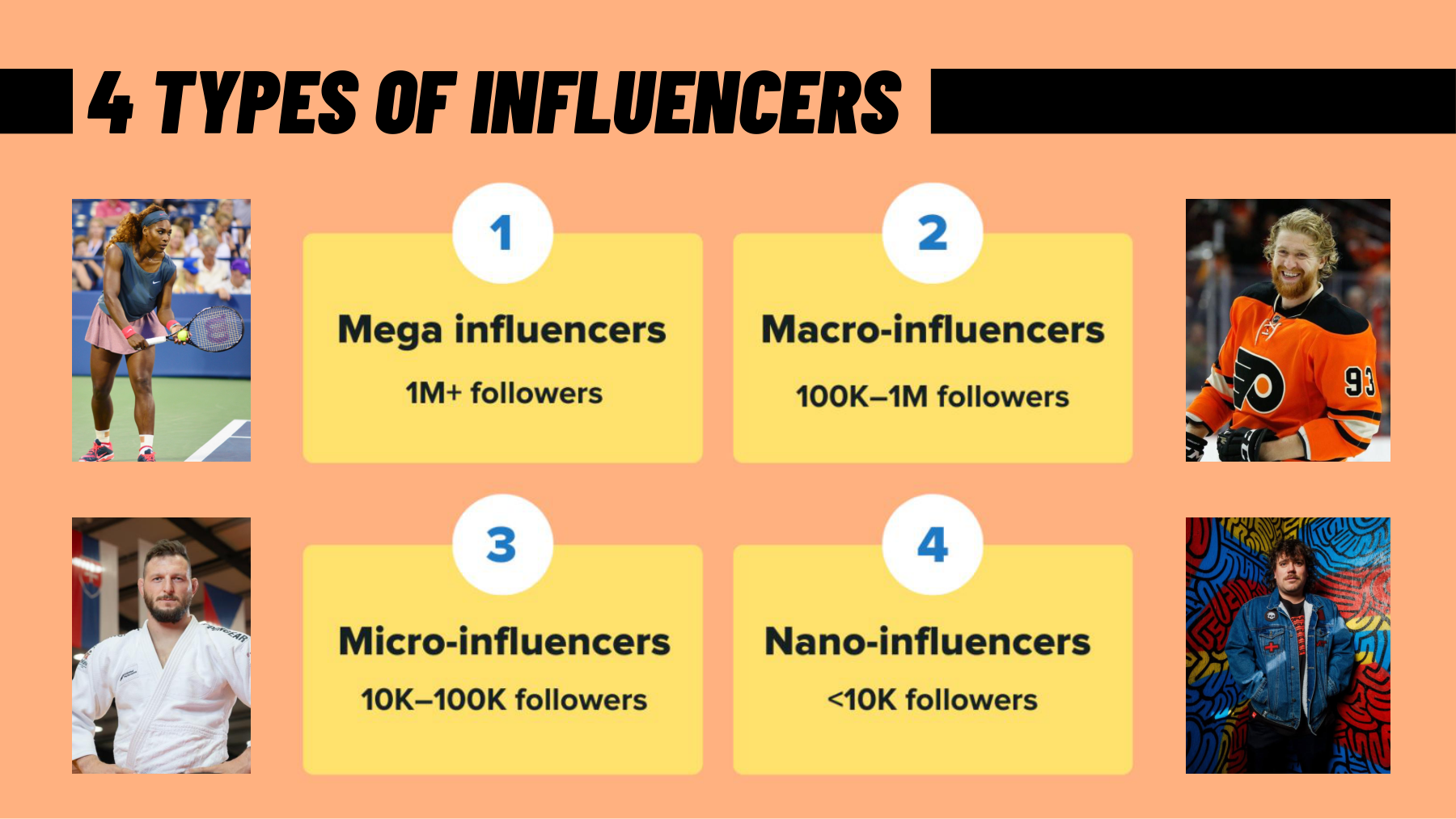 Čtyři kategorie influencerů podle velikosti