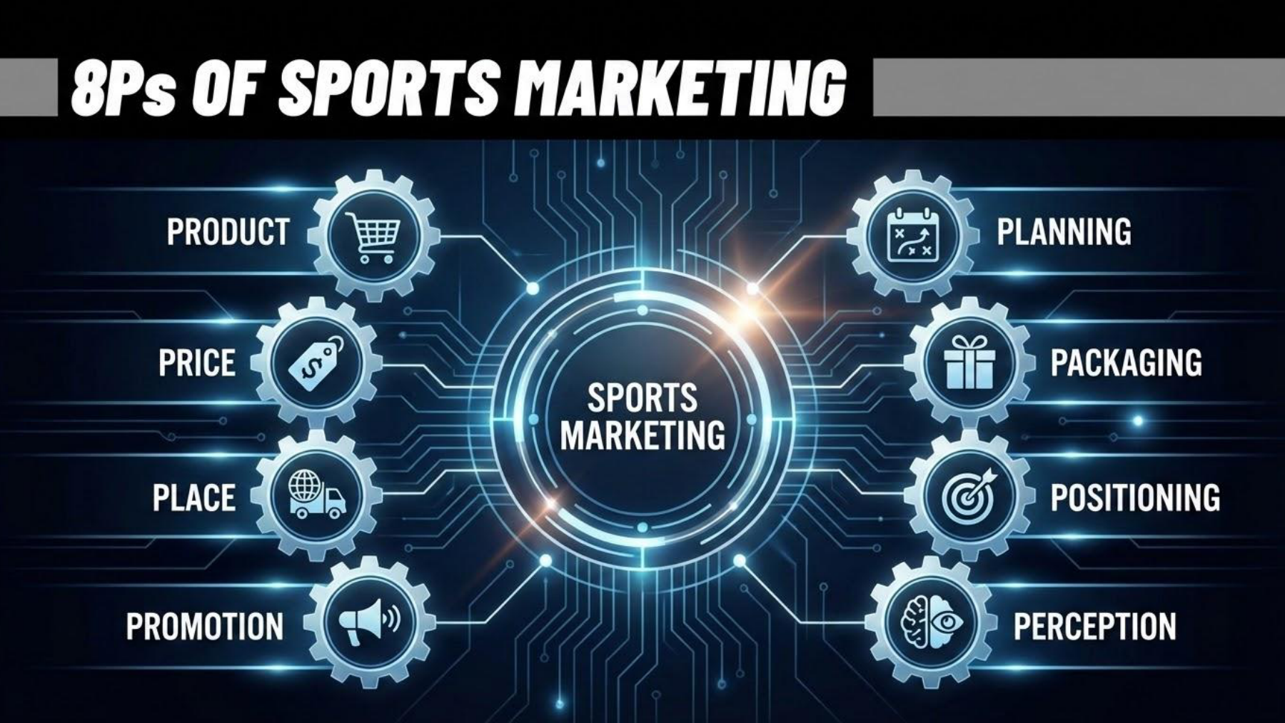 8P sportovního marketingu