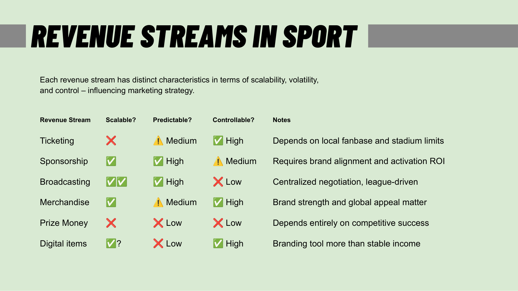 Revenue streamy ve sportu — srovnání škálovatelnosti a předvídatelnosti